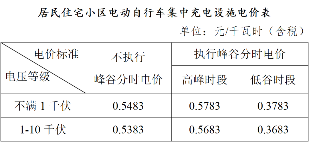 电价和服务费分开_充电费用_居民住宅小区电动自行车集中充电收费政策