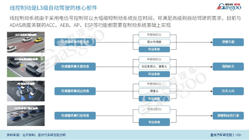 线控底盘_线控底盘技术发展趋势_线控转向系统发展历程