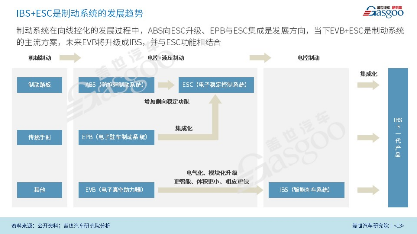 线控转向系统发展历程_线控底盘技术发展趋势_线控底盘