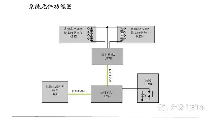 警告显示灯_自动变道辅助_变道辅助系统