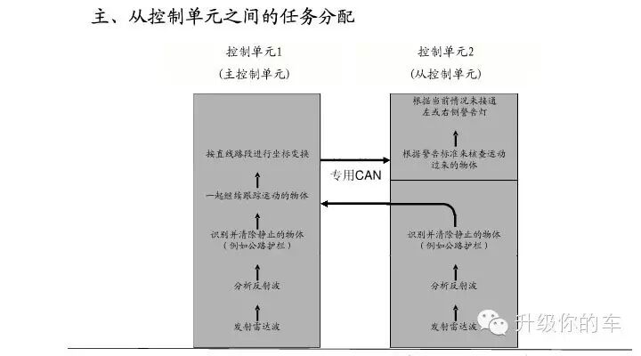 警告显示灯_自动变道辅助_变道辅助系统