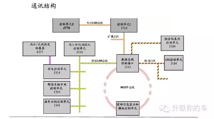 警告显示灯_变道辅助系统_自动变道辅助