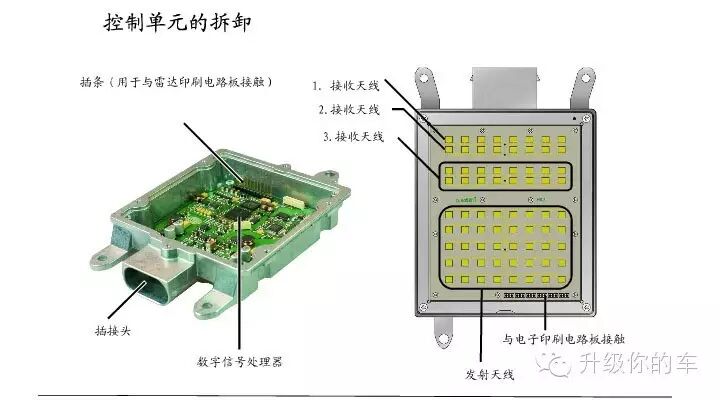 变道辅助系统_警告显示灯_自动变道辅助