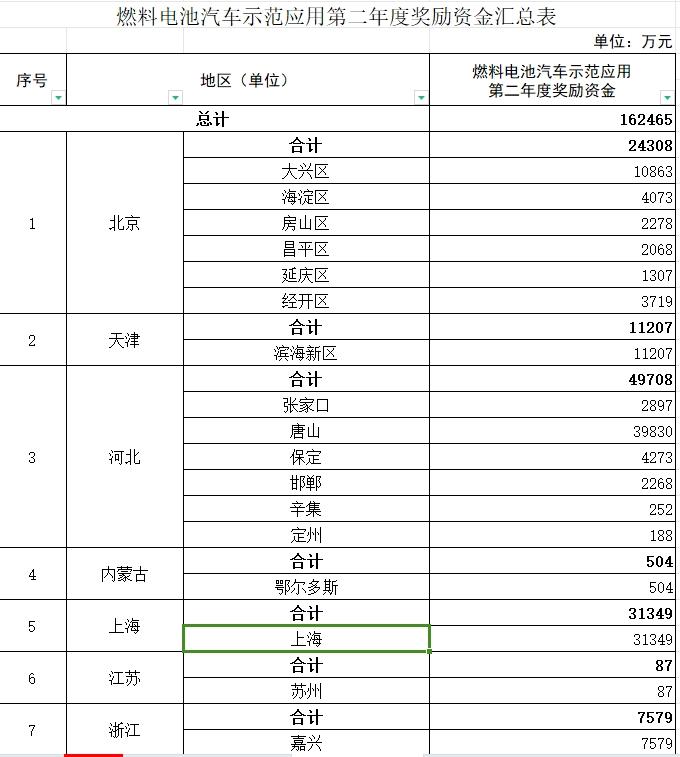超98.85亿元!财政部提前下达2025年节能减排补助资金预算,事关新能源汽车补贴 | 星尘资源网