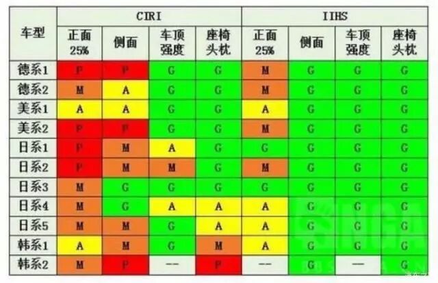 卡罗拉中保研碰撞测试成绩_中保研_卡罗拉全球最畅销车型