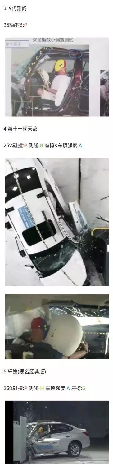 卡罗拉中保研碰撞测试成绩_中保研_卡罗拉全球最畅销车型