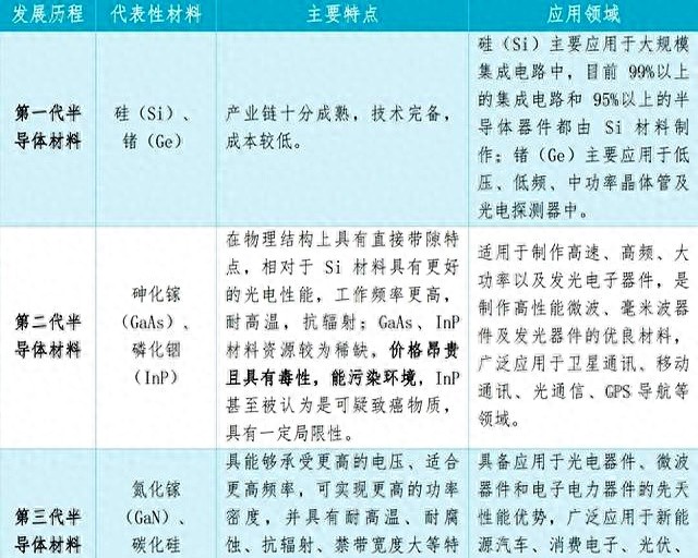 第三代半导体材料:碳化硅产业及个股梳理 | 星尘资源网