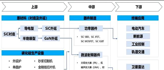 Model 3碳化硅衬底续航提升国产占比_碳化硅衬底国产化进程及市占率_碳化硅