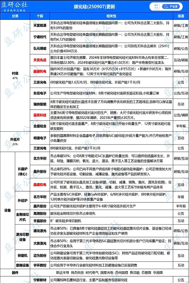 碳化硅_Model 3碳化硅衬底续航提升国产占比_碳化硅衬底国产化进程及市占率