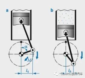 扭矩_扭矩与马力计算_汽车改装知识