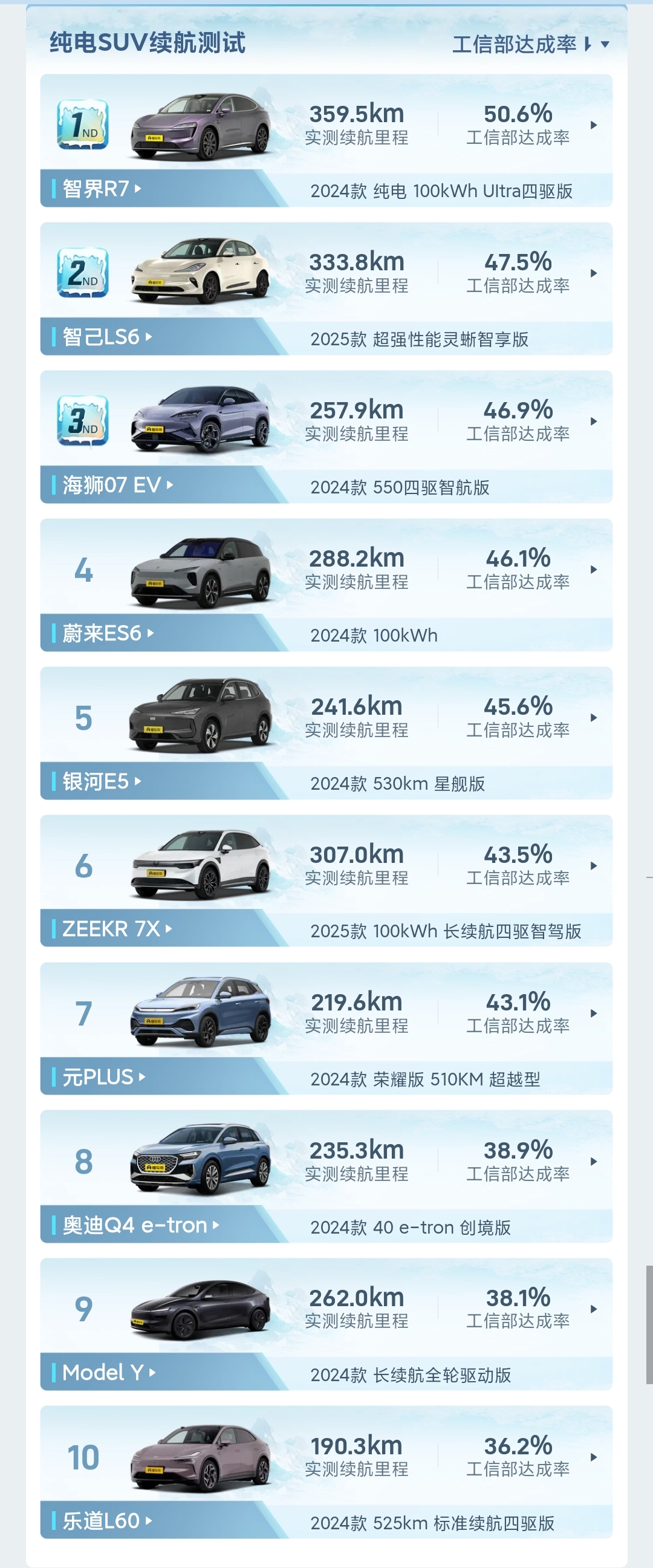 电动汽车冬季续航测试 黑河 智界R7_冬季续航