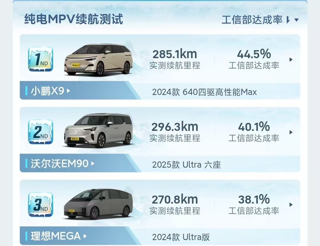 电动汽车冬季续航测试 黑河 智界R7_冬季续航