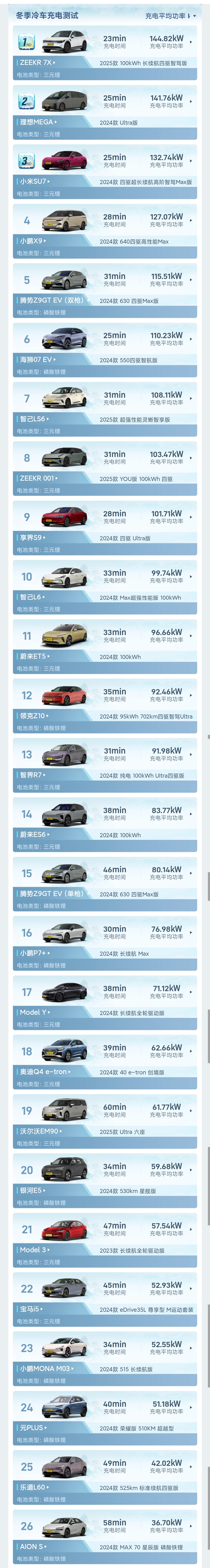 冬季续航_电动汽车冬季续航测试 黑河 智界R7