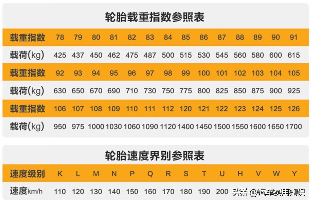 轮胎_汽车轮胎如何选择_何时需要更换轮胎