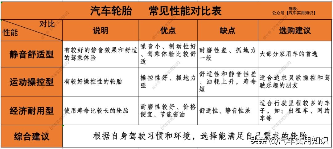 何时需要更换轮胎_轮胎_汽车轮胎如何选择