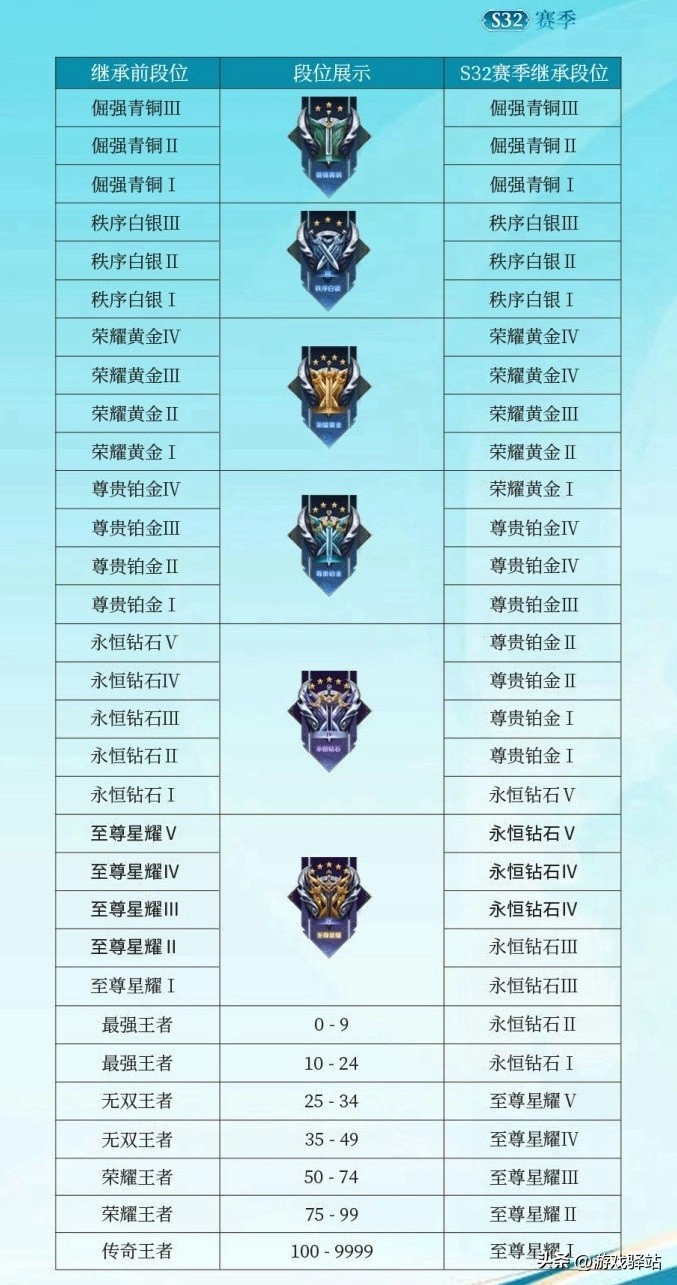 王者荣耀S32赛季亚连新英雄_王者荣耀S32赛季皮肤预更新_王者荣耀段位提升