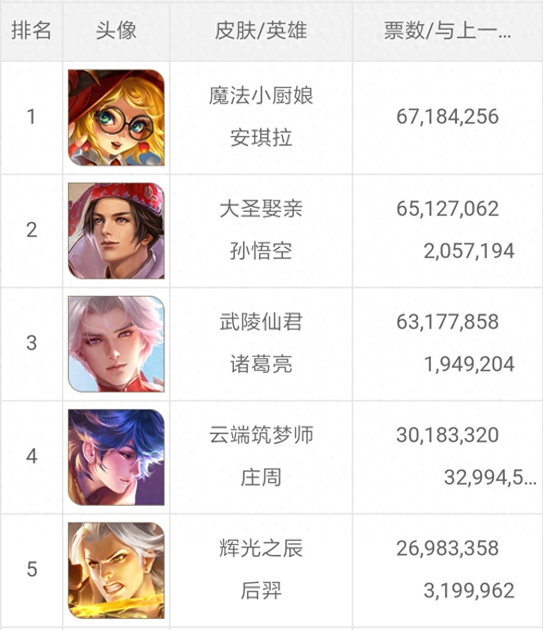 王者荣耀:“绝代智谋”诸葛亮出装、铭文推荐,不会的快来学 | 星尘资源网