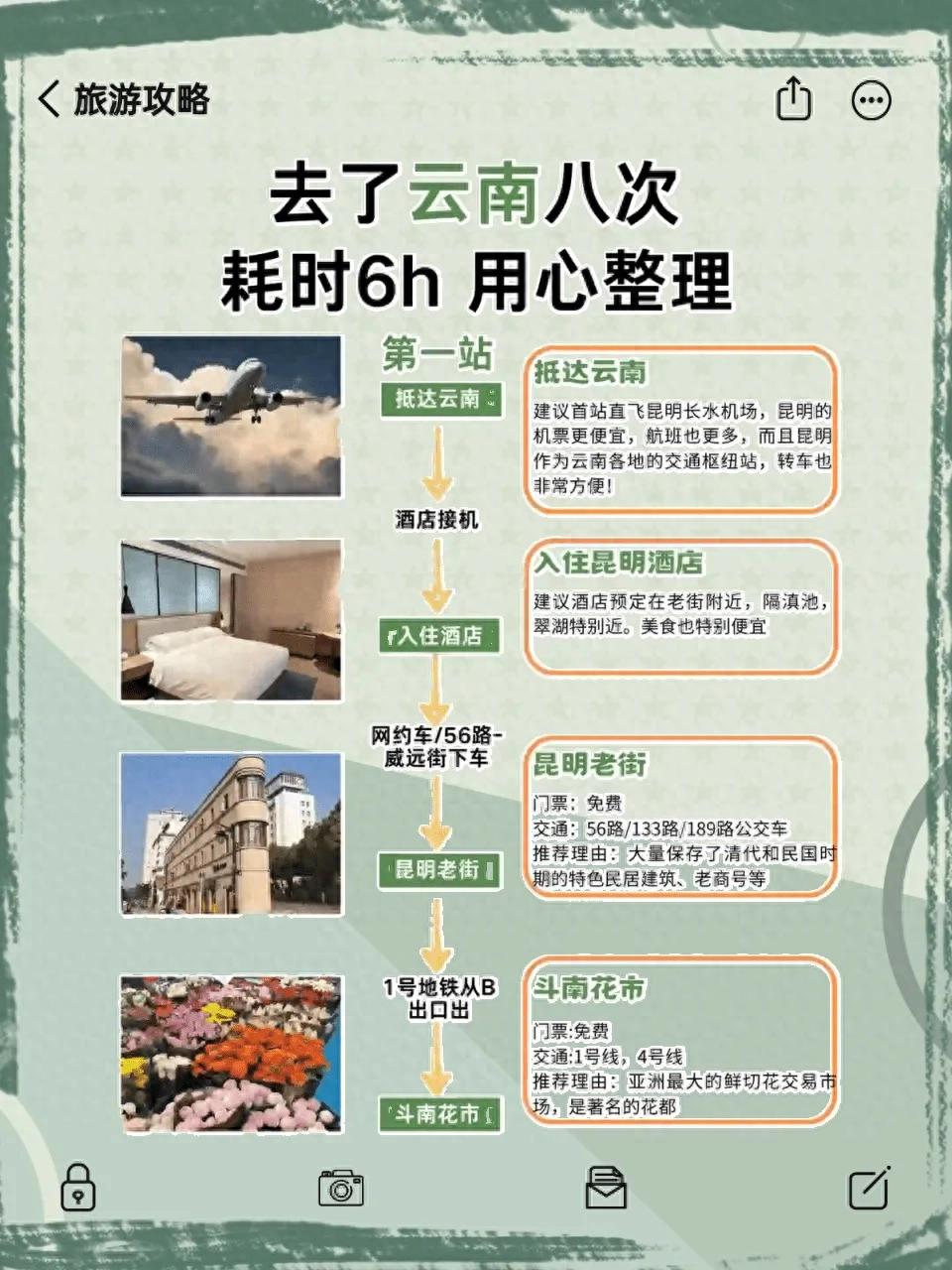 去了云南8次才敢写的超全攻略 | 星尘资源网