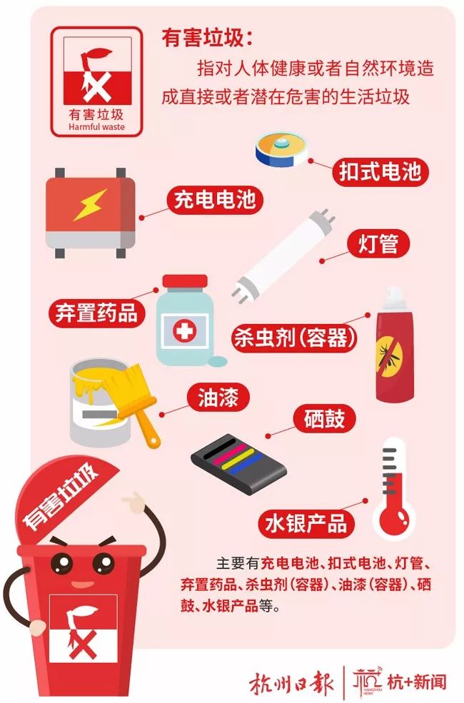 杭州干湿垃圾统归易腐垃圾_垃圾分类最新标准_杭州垃圾分类新标准