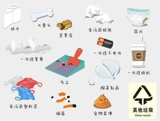 垃圾分类最新标准_大件垃圾园林垃圾装修垃圾分类_浙江省城镇生活垃圾分类标准