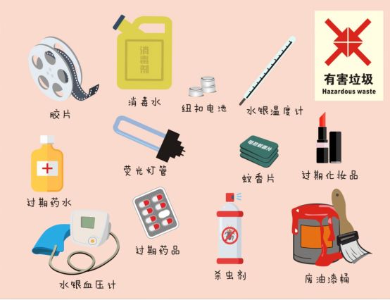 垃圾分类最新标准_大件垃圾园林垃圾装修垃圾分类_浙江省城镇生活垃圾分类标准