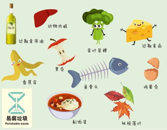 大件垃圾园林垃圾装修垃圾分类_浙江省城镇生活垃圾分类标准_垃圾分类最新标准