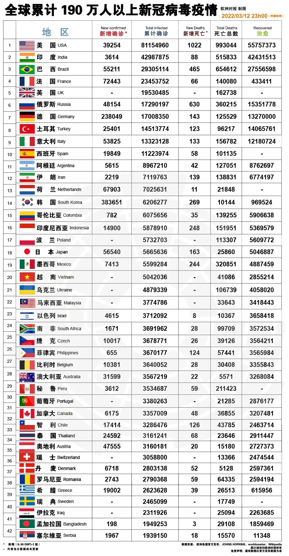 家电节能小窍门_欧洲能源危机应对技巧_意大利疫情实时数据