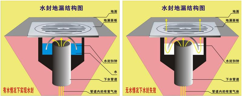 各种地漏防臭原理及结构比较! | 星尘资源网