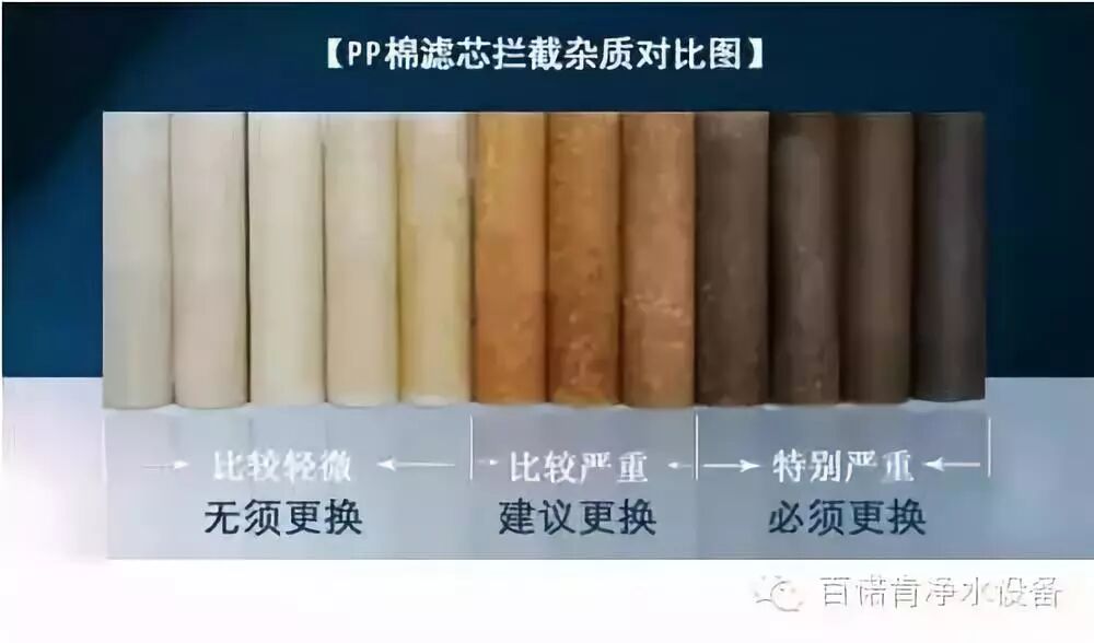 净水器滤芯更换周期_净水器滤芯不更换的后果_净水器滤芯更换