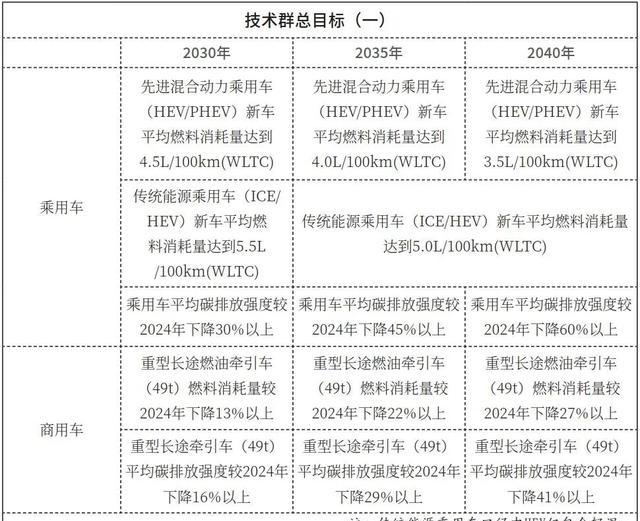 新能源路线图3.0_新能源汽车 3.0 时代_买车油还是电