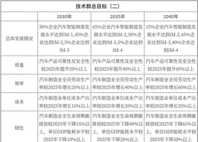 新能源路线图3.0_新能源汽车 3.0 时代_买车油还是电