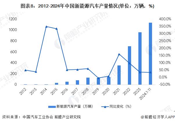 新能源汽车产业市场前景_新能源汽车 3.0 时代_新能源汽车技术路径多元化