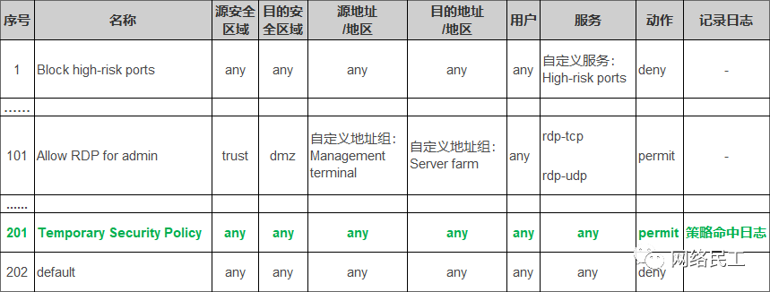 防火墙设置方法_配置防火墙安全策略不影响业务运行_防火墙初始部署安全策略方法