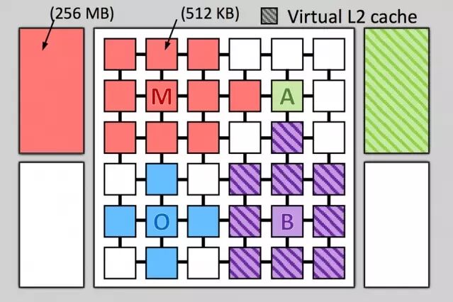 MIT 研发新型“动态处理器缓存”技术:可提升 30% 性能 | 星尘资源网