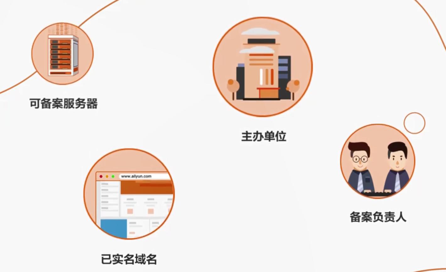 网站备案流程_备案初审失败原因_个人网站备案流程