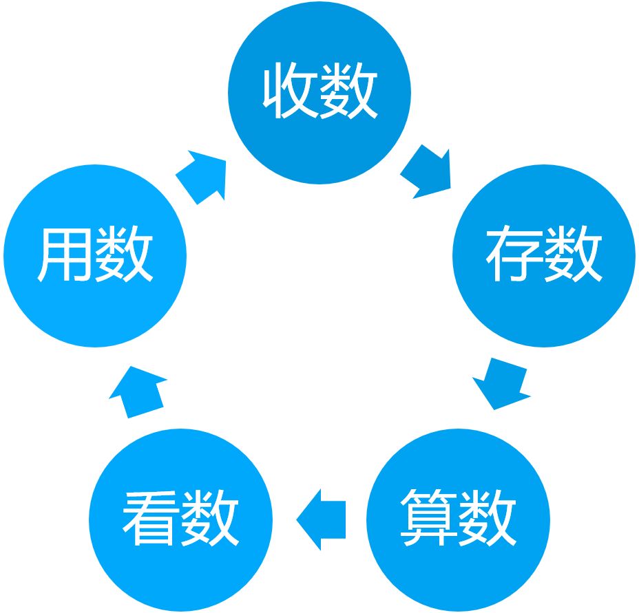 为什么你用了N多数据分析工具,还运营不好你的产品? | 星尘资源网