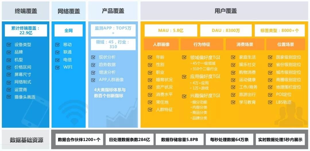 精细化运营工具数据服务闭环_用户生命周期管理闭环_数据分析工具