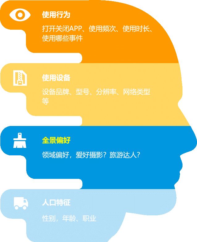 用户生命周期管理闭环_数据分析工具_精细化运营工具数据服务闭环