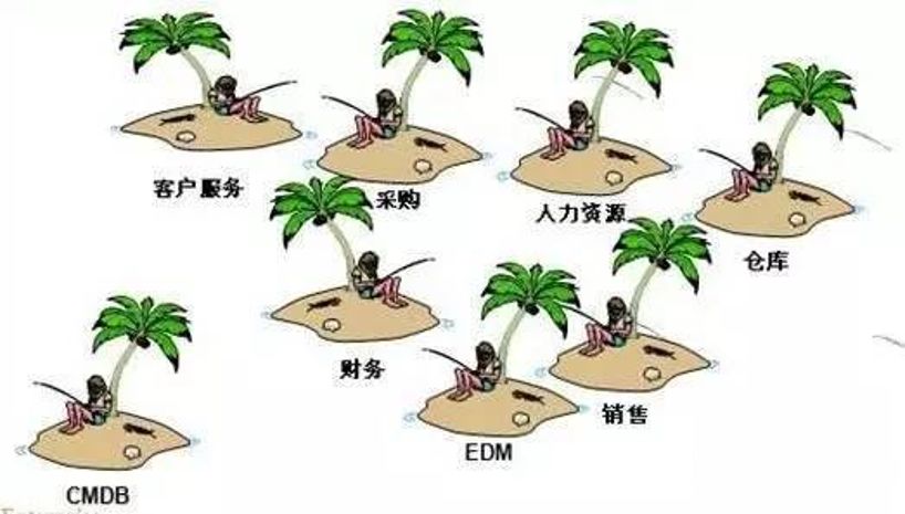 数据分析工具_精细化运营工具数据服务闭环_用户生命周期管理闭环