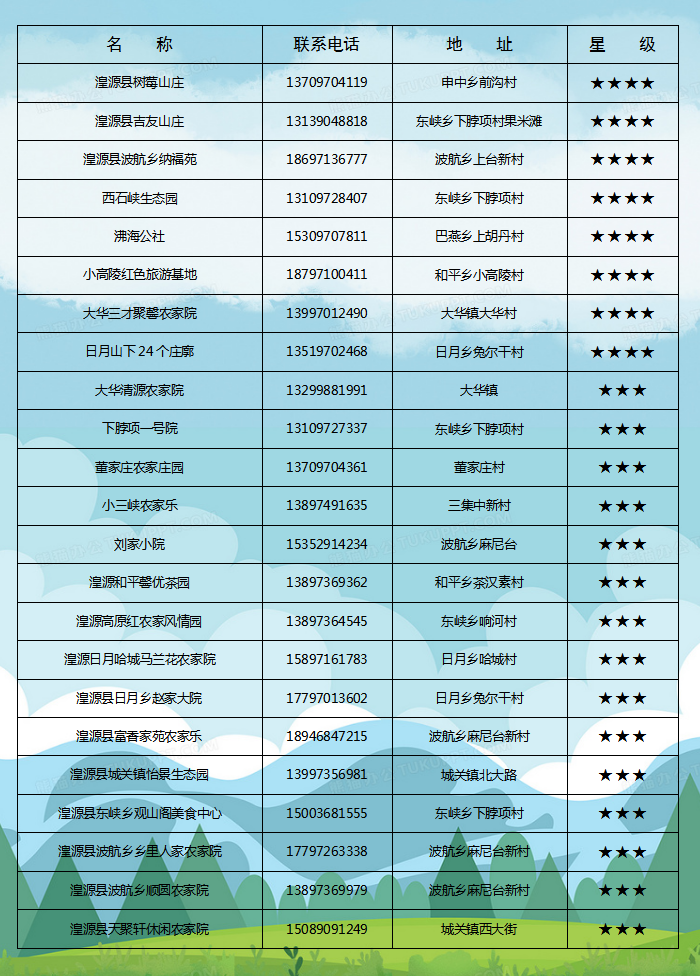 青海湟源旅游_湟源县星级乡村旅游接待点推荐_小高陵红色旅游教育基地特色介绍