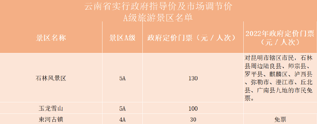 昆明大理丽江双飞6日游999元_云南旅游产品参考成本消费提示_云南昆大丽路线