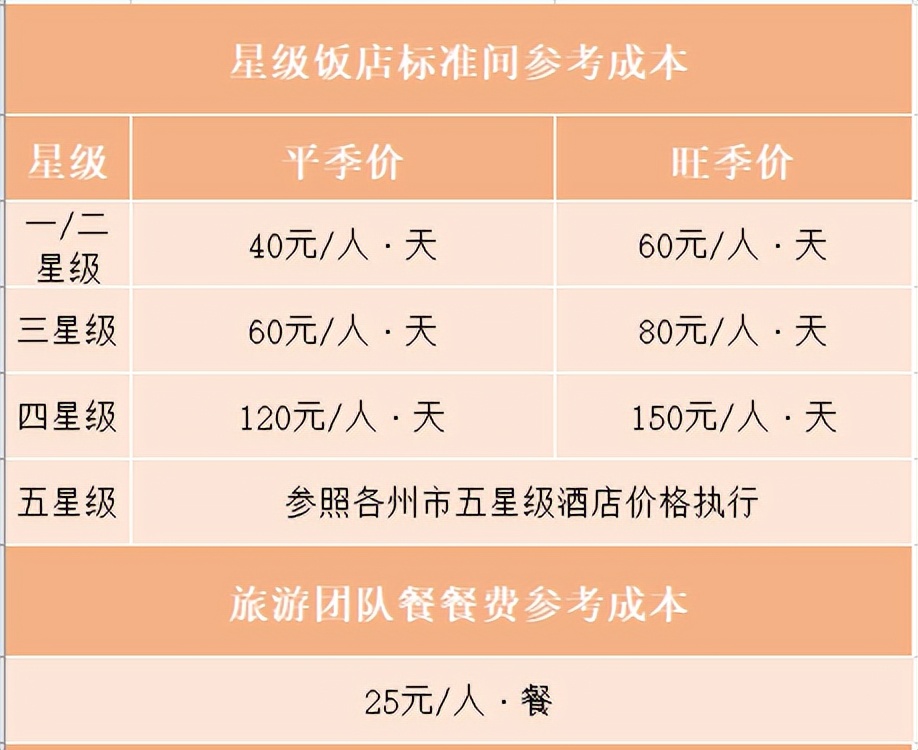 云南旅游产品参考成本消费提示_云南昆大丽路线_昆明大理丽江双飞6日游999元
