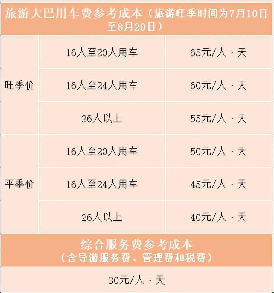 云南旅游产品参考成本消费提示_云南昆大丽路线_昆明大理丽江双飞6日游999元