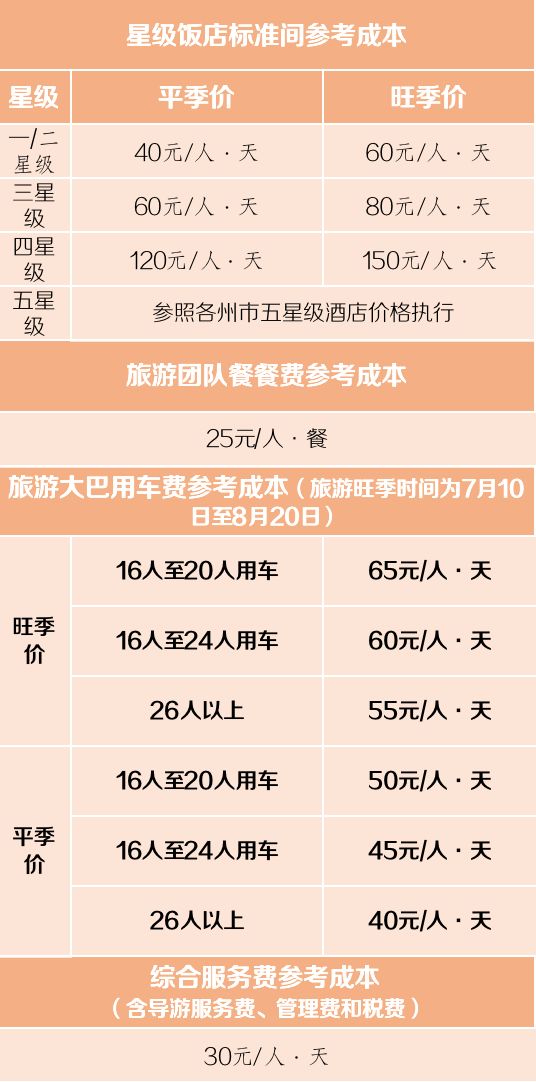 昆明大理丽江香格里拉8日游只要1901元_云南旅游曝光台以购养游_云南昆大丽路线