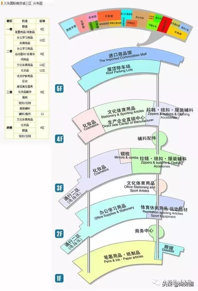 义乌国际商贸城_义乌购物攻略_义乌小商品城