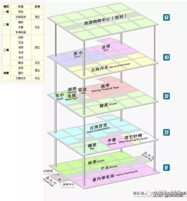 义乌购物攻略_义乌国际商贸城_义乌小商品城