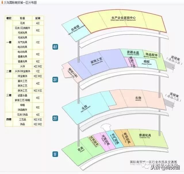 义乌购物攻略_义乌国际商贸城_义乌小商品城