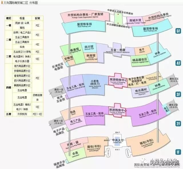 义乌小商品城_义乌购物攻略_义乌国际商贸城