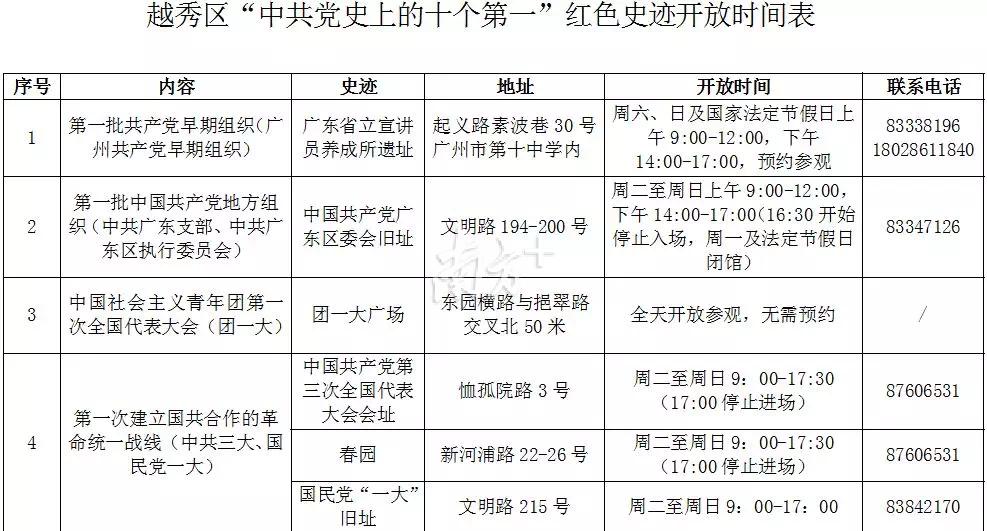 越秀区中共党史上的十个第一_红色之旅经典线路1+9_红色旅游景点