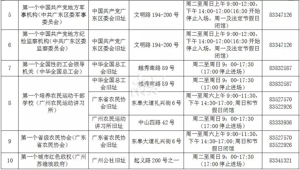 红色旅游景点_红色之旅经典线路1+9_越秀区中共党史上的十个第一